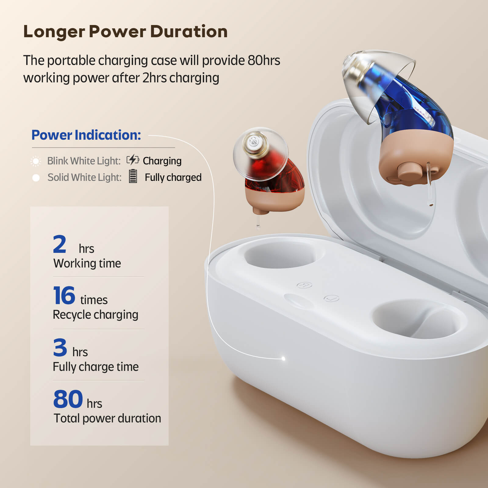 Vivtone Supermini: Rechargeable hearing aids with long battery life