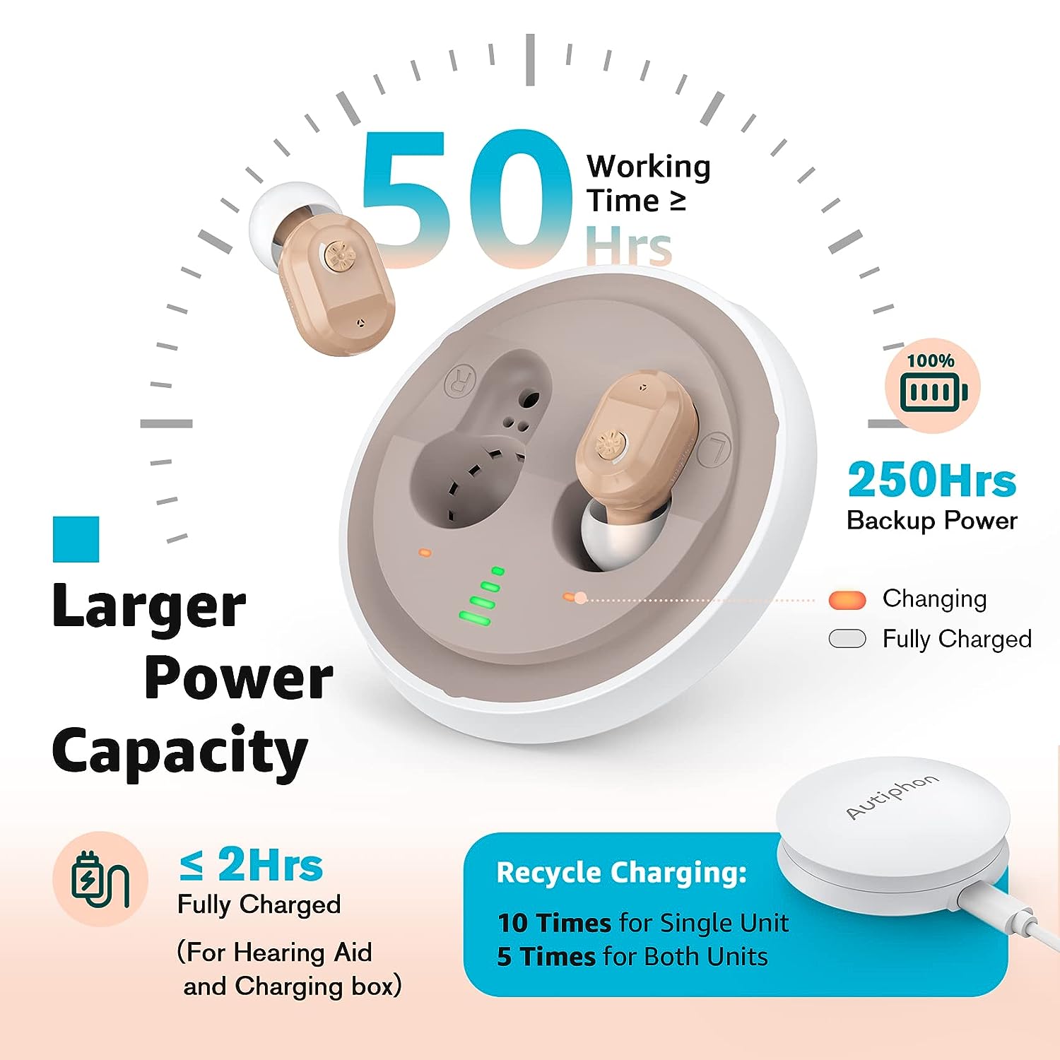 Autiphon U01 hearing aids, charging box, and power details
