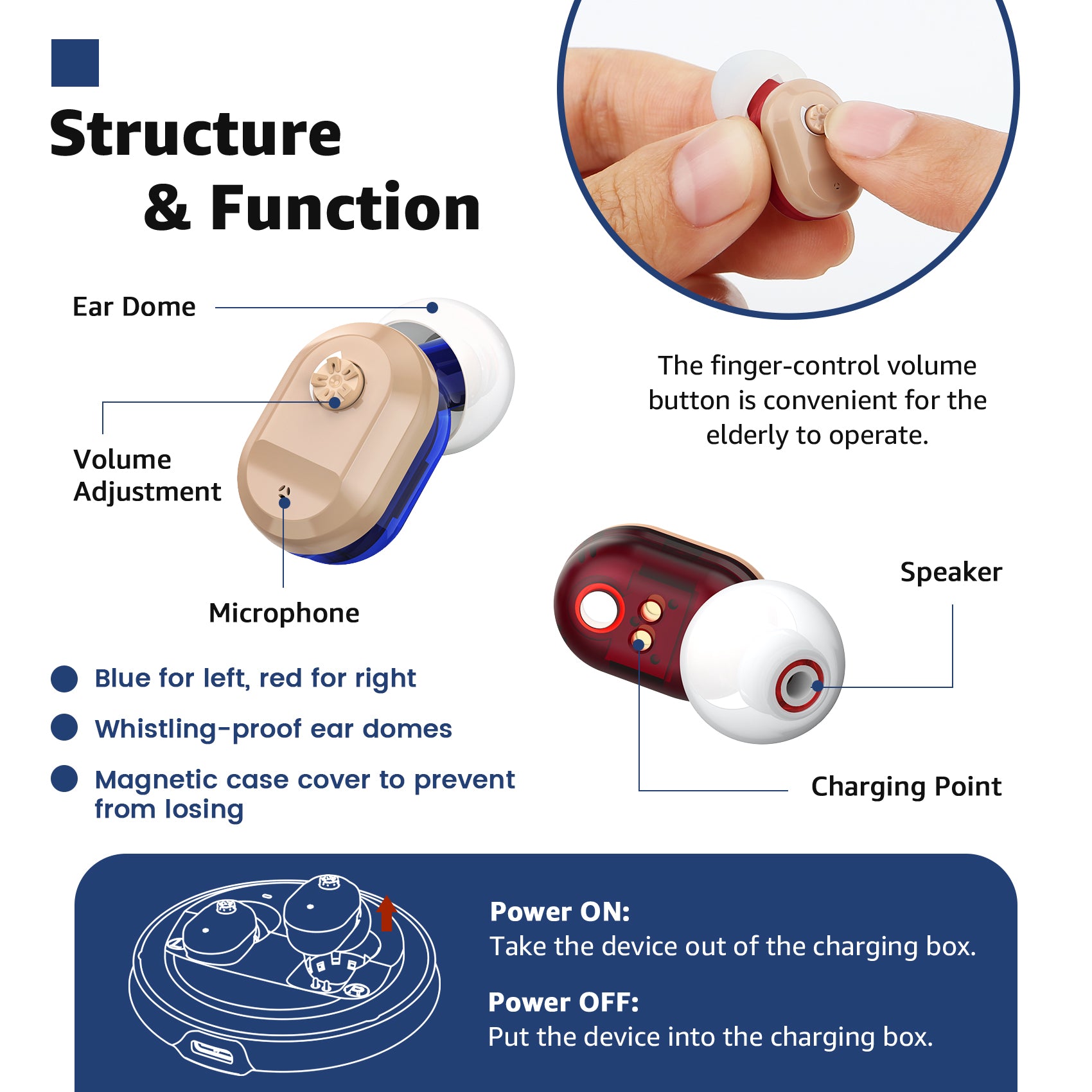 Autiphon U03 ITC hearing aid structure and function