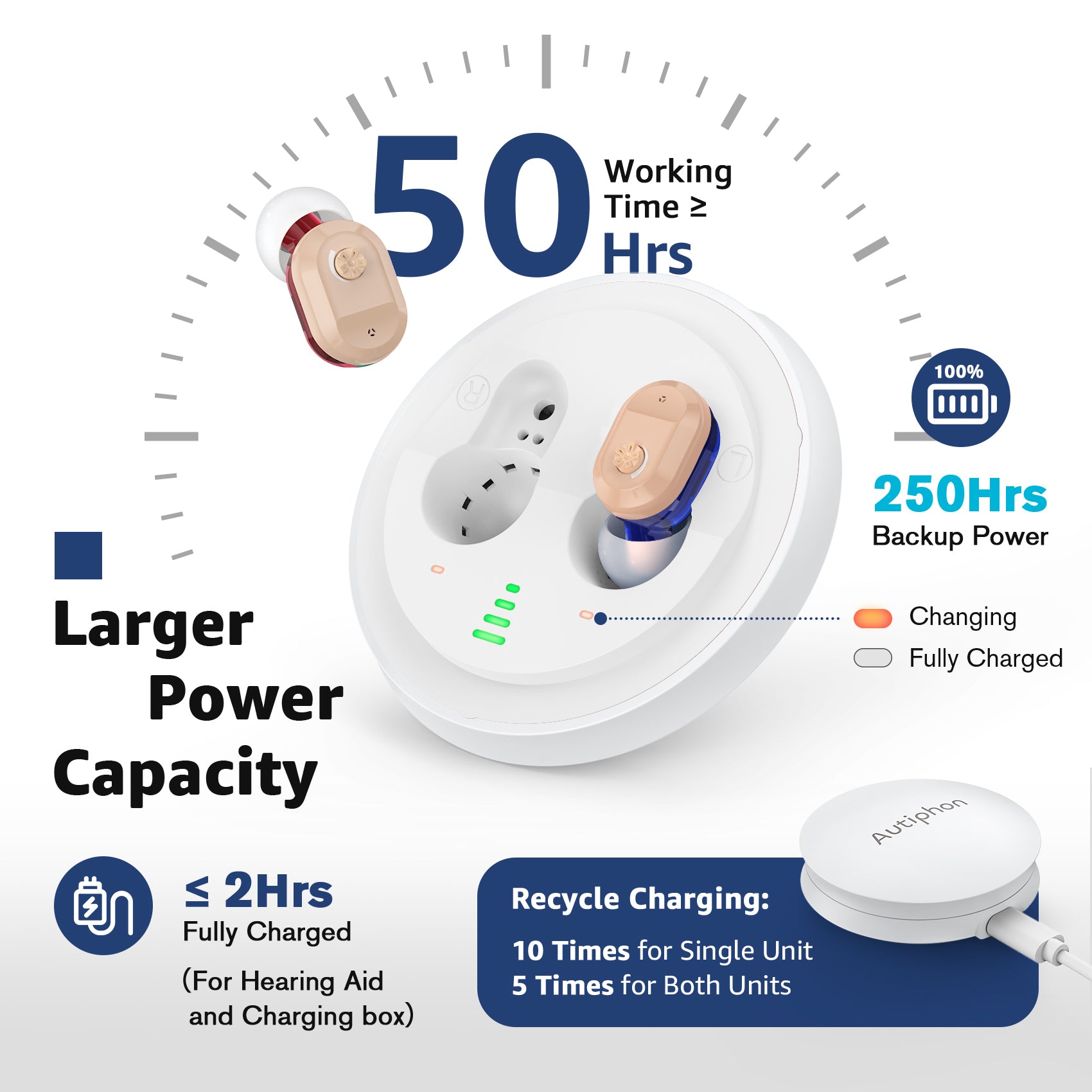 Autiphon U03 Rechargeable Hearing Aids - long battery life,hearing solutions