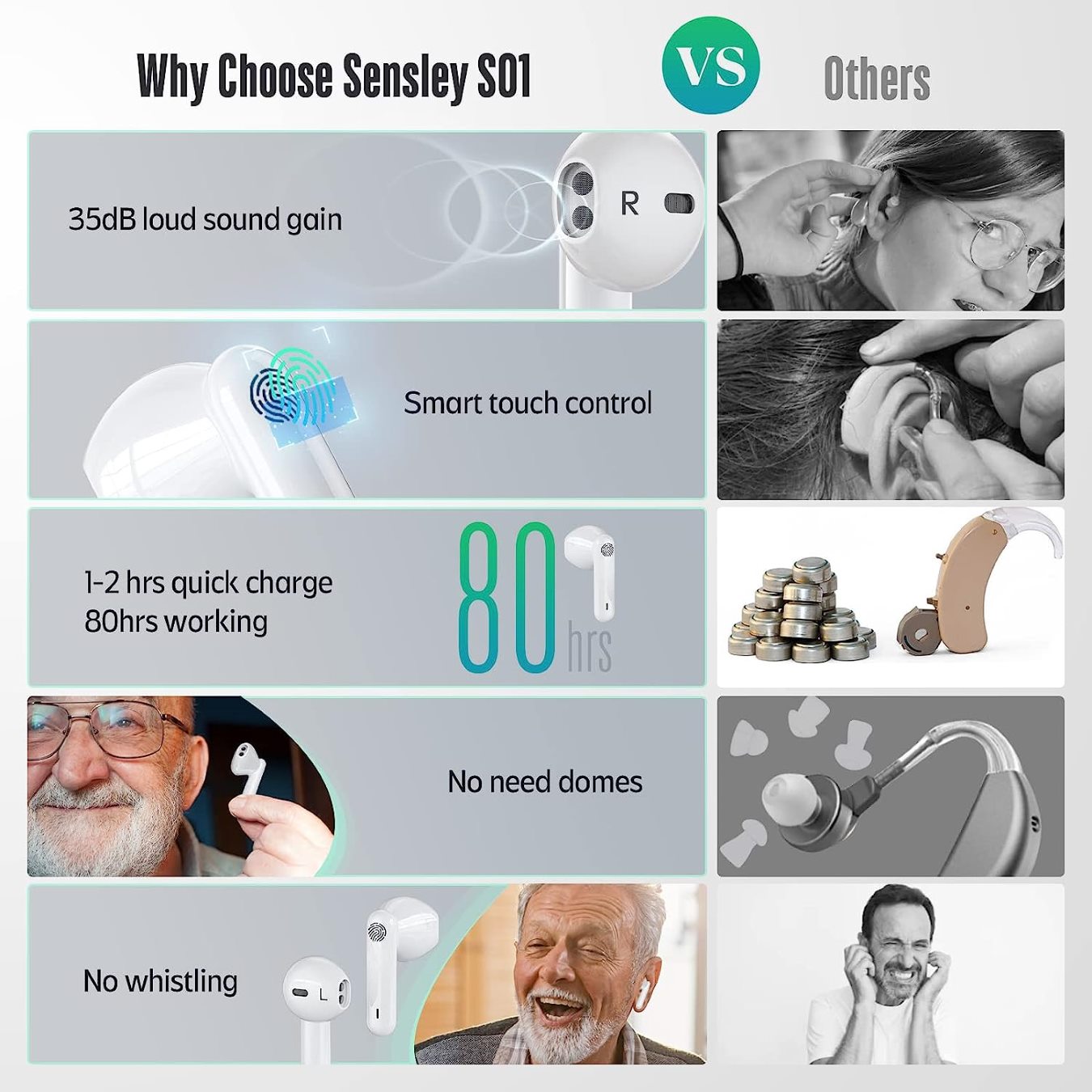 Sensley S01-L hearing aid features, loud sound, smart touch control, long battery life
