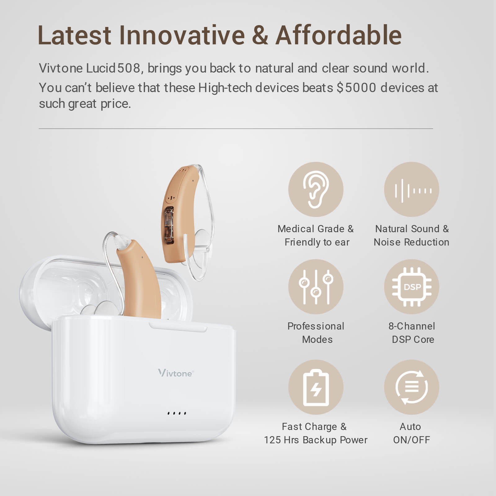 Vivtone Lucid508 hearing aids with charging case, innovative and affordable.