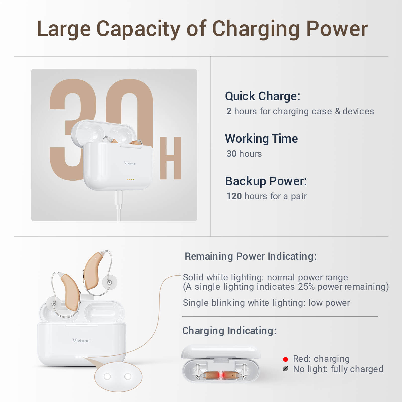 Vivtone hearing aid charging and power indicator