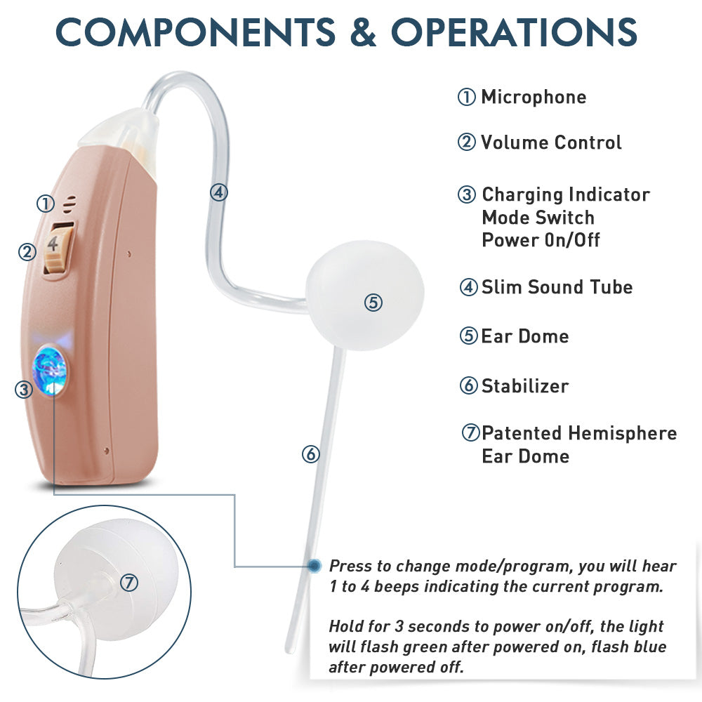 Vivtone Pro20 Hearing aids-components & operations