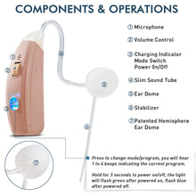 Load image into Gallery viewer, Vivtone Pro20 hearing aid components and operation guide