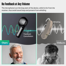 Load image into Gallery viewer, Sensley S02-l Hearing Aids
