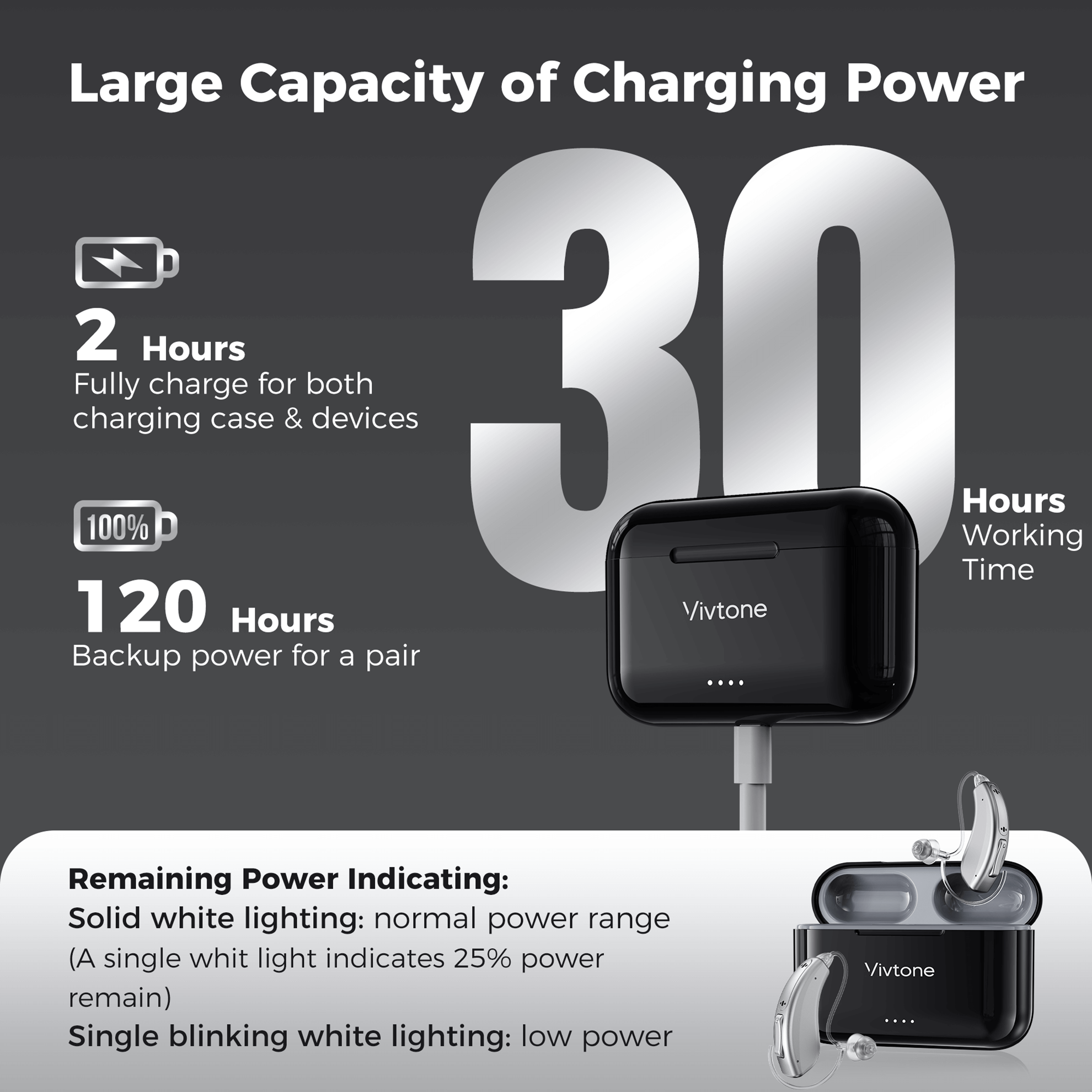 Vivtone Lucid508-Silver hearing aids charging power and battery life