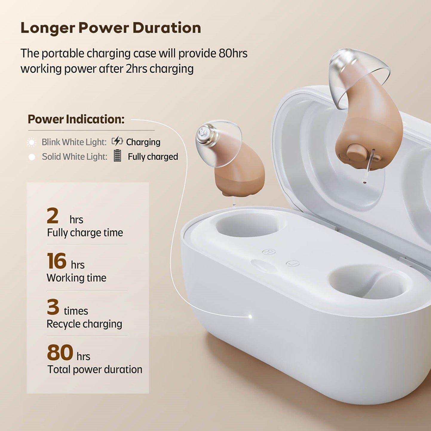 Vivtone Supermini-b hearing aid charging case, 80hr power, hearing aids for the elderly