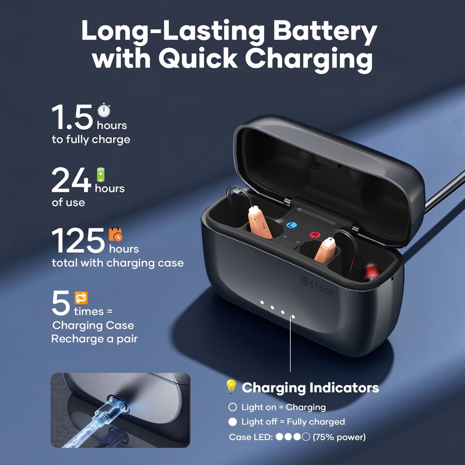 Edge Waterproof Mini-RIC-b Hearing Aids