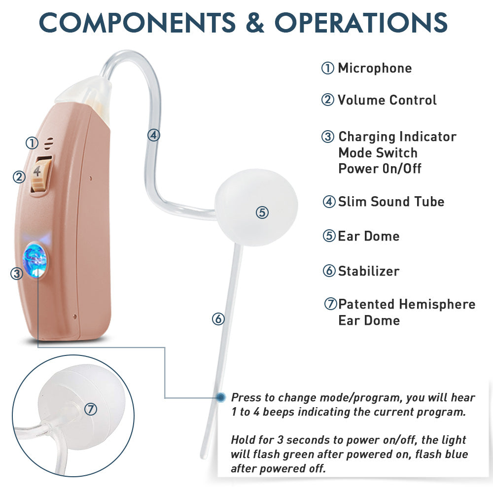 Vivtone Pro20 rechargeable digital BTE hearing aid US-made chip 44dB 4 modes nearly invisible
